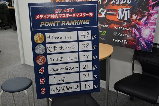 ꡼ No.002Υͥ / ֥ޥߥޥץǥй4Gamerͥʤ29ǥץ쥤1̾˥ץ쥼