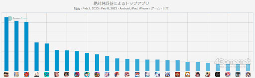 ꡼ No.004Υͥ / ޥۥΥʬϡ2023ǯ2228ˡ1̤ϡ֥ɥ饴ܡZ ɥåХȥסˤǯμץ󥭥󥰤