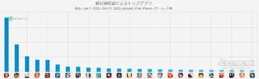 ꡼ No.005Υͥ / ޥۥΥʬϡ2023ǯ2228ˡ1̤ϡ֥ɥ饴ܡZ ɥåХȥסˤǯμץ󥭥󥰤