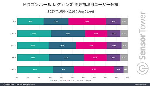 ꡼ No.006 | Ļ IPΥХ륲פϲ10ǯ100ɥˡ֥ɥ饴󥯥ȡס֥ɥ饴ܡפϺʤ͵
