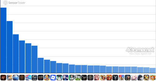 Galeria de imagens No.007 Imagens de miniatura / análise de células dos jogos de smartphones (24 de julho a 30 de julho de 2025). O primeiro lugar desta semana é 