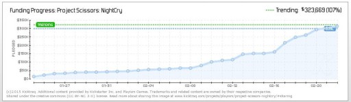 画像ギャラリー No.005のサムネイル画像 / 「NightCry」,クラウドファンディングキャンペーンの目標金額を達成。PC/PS Vita/iOS/Android向けのリリースと日本語対応が決定