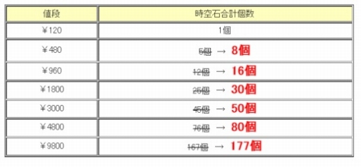 ꡼ No.006Υͥ / DivinaCuteפ˲Ƥδָꥹơεܾפо