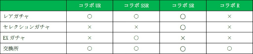 画像ギャラリー No.004のサムネイル画像 / 「オルタンシア・サーガ」，TVアニメ「チェインクロニクル〜ヘクセイタスの閃〜」とのコラボが開始。今ならSSR ユーリ＆聖王石 5個が全員プレゼント
