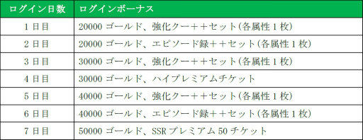 画像ギャラリー No.008のサムネイル画像 / 「オルタンシア・サーガ」，TVアニメ「チェインクロニクル〜ヘクセイタスの閃〜」とのコラボが開始。今ならSSR ユーリ＆聖王石 5個が全員プレゼント