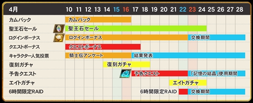 ꡼ No.001Υͥ / ֥륿󥷥פ2ǯǰ٥ȡȥեɤ410˳ϡRAIDǤϿƥȵη뾽ɤǽ