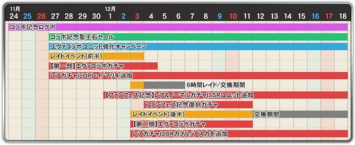 画像ギャラリー No.002のサムネイル画像 / 「オルタンシア・サーガ -蒼の騎士団-」，ついに「エヴァンゲリオン」コラボが開幕。詳しいイベントスケジュールが明らかに