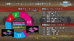 画像ギャラリー No.004のサムネイル画像 / 「オルサガ」,第34回国営放送の新情報まとめ。15URのミカサやリヴァイなど「進撃の巨人」コラボキャラクターの詳細が明らかに