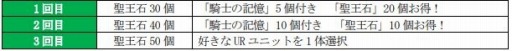 画像ギャラリー No.005のサムネイル画像 / 「オルタンシア・サーガ」,新騎士追加!!10連ガチャキャンペーンが開催