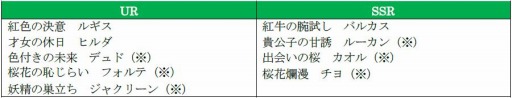 画像ギャラリー No.009のサムネイル画像 / 「オルタンシア・サーガ」で1日1回無料10連レアガチャが開催。イベント「幻の桜花〜カメリアに咲く〜」も