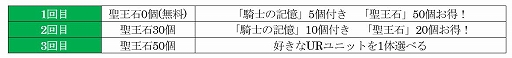 画像ギャラリー No.002のサムネイル画像 / 「オルタンシア・サーガR」の配信日が2月1日に決定。事前登録者数15万人突破に伴い,召喚チケット5枚など特典を追加