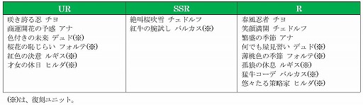 画像ギャラリー No.006のサムネイル画像 / 「オルサガ」でイベント“猫神と桜色のメモリー”が開催。「オルサガR」にエメーリエが参戦