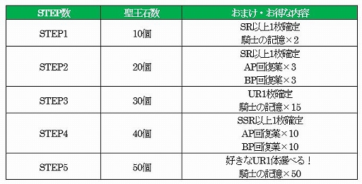 画像ギャラリー No.002のサムネイル画像 / 「オルサガ」でポーカーイベントがスタート。限定SSR・天賦の才スイなどを獲得可能