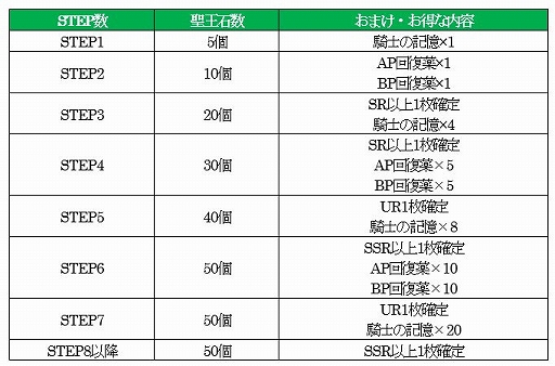 画像ギャラリー No.003のサムネイル画像 / 「オルサガ」でポーカーイベントがスタート。限定SSR・天賦の才スイなどを獲得可能