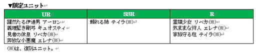 画像ギャラリー No.004のサムネイル画像 / 「オルサガ」,魔物掃討に協力することになった「ルージュ」などが描かれる第4章配信