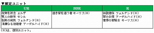 画像ギャラリー No.003のサムネイル画像 / 「オルタンシア・サーガ」,お正月イベント“開運招福!お年玉レース”が開催中