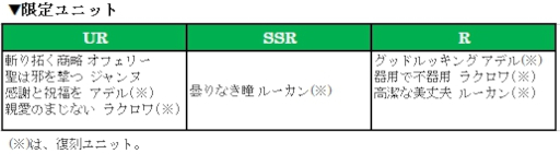 画像ギャラリー No.005のサムネイル画像 / 「オルタンシア・サーガ」,期間限定イベント“呪われた鉱山と危険な罠”を開催中