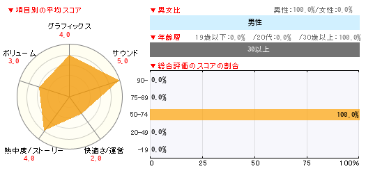 読者レビュー オルタンシア サーガ 蒼の騎士団 Android 4gamer