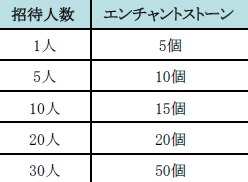 ������#001�Υ���ͥ���/���ޥ۸���MMORPG�ֳ�����襪��饤��פ������ۿ���������Ͽ������