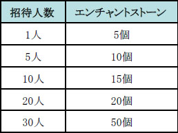 画像集#004のサムネイル/「隔絶神域オンライン」事前登録者数が3万人を突破。プレゼントの増量を実施