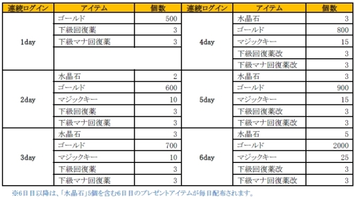 ������#002�Υ���ͥ���/�ֳ�����襪��饤��פǡȥ����ץ�ǰ�����ڡ���ɤμ»ܤ�����