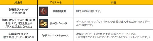 画像集#003のサムネイル/「隔絶神域オンライン」12月12日より「ウィークエンドデスマッチ」を期間限定で開催