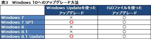  No.010Υͥ / ޡΤWindows 10ֺ¡1 Windows 10Υǥȥåץ졼ɼʡץθߴƤߤ