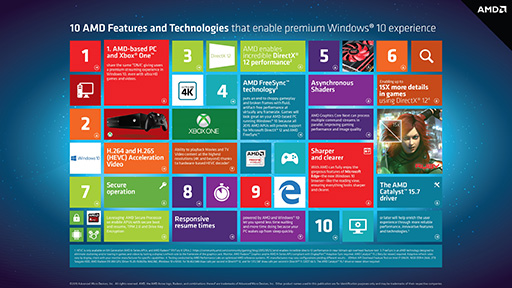 ���������꡼ No.003�Υ���ͥ������ / Windows 10�Ķ��ˤ�����Radeon��APU��ͥ������AMD�����ԡ��롣DX12����Ǥϥޥ��GPU�Υȥ��ɤ��Ѥ�뤫