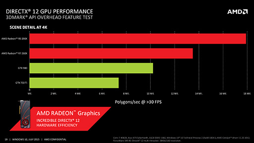 ���������꡼ No.011�Υ���ͥ������ / Windows 10�Ķ��ˤ�����Radeon��APU��ͥ������AMD�����ԡ��롣DX12����Ǥϥޥ��GPU�Υȥ��ɤ��Ѥ�뤫