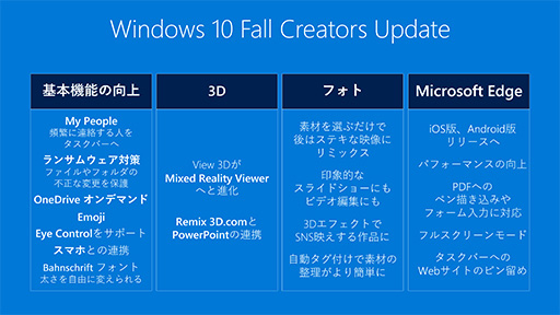 画像集 No.003のサムネイル画像 / Windows MRがいよいよ離陸。MicrosoftがWindows 10の大型アップデート「Fall Creators Update」の概要を説明