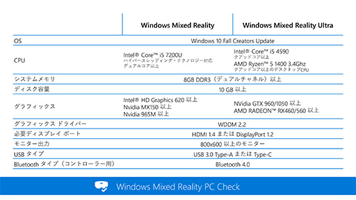 画像集 No.006のサムネイル画像 / Windows MRがいよいよ離陸。MicrosoftがWindows 10の大型アップデート「Fall Creators Update」の概要を説明