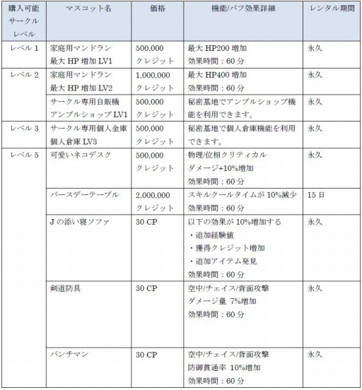 ���������꡼ No.001�Υ���ͥ������ / ��CLOSERS�׿�������̩���Ϥ��ɲä����֥�������β��ѡפ�»�