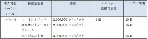 ���������꡼ No.002�Υ���ͥ������ / ��CLOSERS�׿�������̩���Ϥ��ɲä����֥�������β��ѡפ�»�