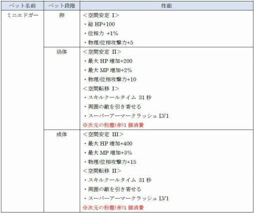 ���������꡼ No.003�Υ���ͥ������ / ��CLOSERS�׿�������̩���Ϥ��ɲä����֥�������β��ѡפ�»�