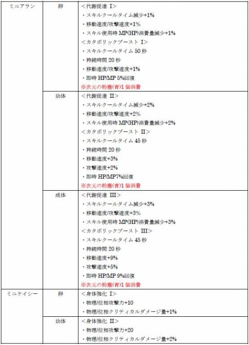 ���������꡼ No.004�Υ���ͥ������ / ��CLOSERS�׿�������̩���Ϥ��ɲä����֥�������β��ѡפ�»�