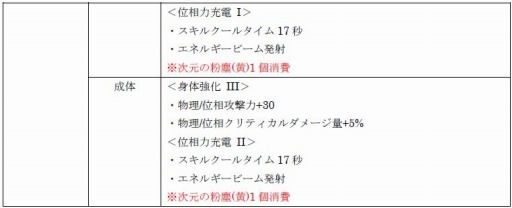 ���������꡼ No.005�Υ���ͥ������ / ��CLOSERS�׿�������̩���Ϥ��ɲä����֥�������β��ѡפ�»�