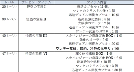 ���������꡼ No.010�Υ���ͥ������ / ��CLOSERS�פ˽��굻���臘���ץ쥤���֥륭���֥ϡ��ԡ��פ����������ޤ��ޤʥ����ƥब������뵭ǰ���٥�ȳ�����