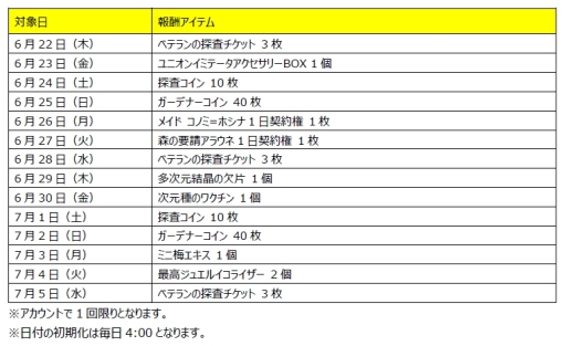 画像ギャラリー No.002のサムネイル画像 / 「CLOSERS」にハウジング要素「ユニオンキャンプ」が実装。記念イベントも