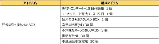 ���������꡼ No.005�Υ���ͥ������ / ��CLOSERS�פ˥��ȥ���å����3�����饯�����Ȥ�����