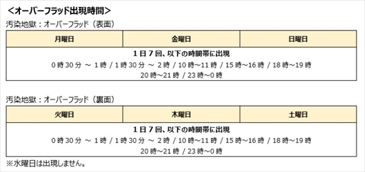 ���������꡼ No.011�Υ���ͥ������ / ��CLOSERS�ס����������ֱ����Ϲ��פ�����