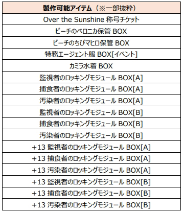 ���������꡼ No.007�Υ���ͥ������ / PC�ǡ�CLOSERS�ס��Ż��԰�²�����㡦�ѥ��ᥦ������������������ץ쥤���֥륭���Ȥ���7��18���˼�����