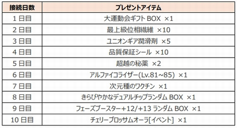 ���������꡼ No.008�Υ���ͥ������ / PC�ǡ�CLOSERS�ס��Ż��԰�²�����㡦�ѥ��ᥦ������������������ץ쥤���֥륭���Ȥ���7��18���˼�����