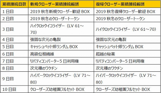 ���������꡼ No.002�Υ���ͥ������ / PC�ǡ�CLOSERS�ס�4���쥢�������塼��֥ɥ饴�˥��󥢥�ޡפ��о졣��RvR�����ƥ�μ�����