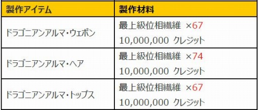 ���������꡼ No.001�Υ���ͥ������ / ��CLOSERS�ס����ץ쥤���֥륭��饯�����֥���=������ȡ�CV����߷�����ˡפ���������