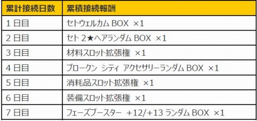 ���������꡼ No.003�Υ���ͥ������ / ��CLOSERS�ס����ץ쥤���֥륭��饯�����֥���=������ȡ�CV����߷�����ˡפ���������