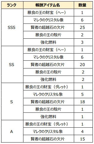 ���������꡼ No.008�Υ���ͥ������ / ��CLOSERS�ס�����12�ͤ������ǽ�ʿ����󥸥��֥٥를�֥֡׼������٥륭��å׳�ĥ�ʤɤ�ޤॢ�åץǡ��Ȥ������»�