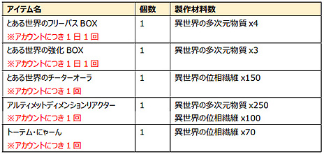 ꡼ No.016 | CLOSERSס12ͤǽʿ󥸥֥٥를֥֡׼٥륭å׳ĥʤɤޤॢåץǡȤ»