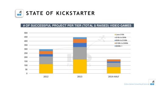 ������#004�Υ���ͥ���/Access Accepted��439�󡧥��饦�ɥե���ǥ��󥰤˸����뱢��