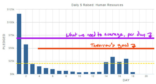 ������#005�Υ���ͥ���/Access Accepted��439�󡧥��饦�ɥե���ǥ��󥰤˸����뱢��