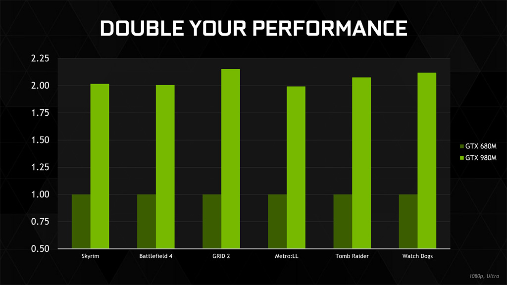 ꡼ No.007 | NVIDIA2Maxwell١ΥΡPCGPUGeForce GTX 980MסGeForce GTX 970Mפȯɽ